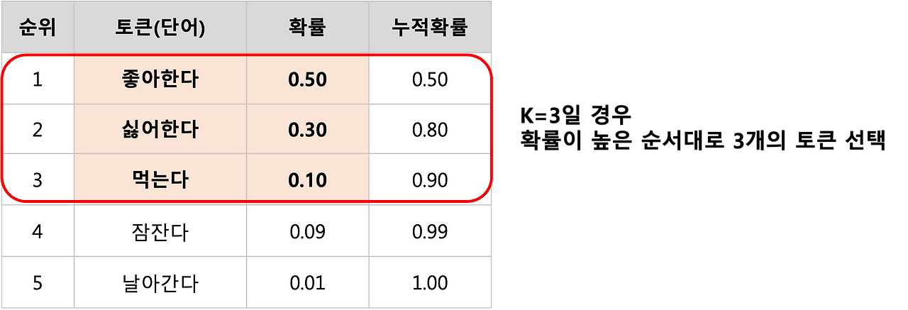 Top-K예시.png