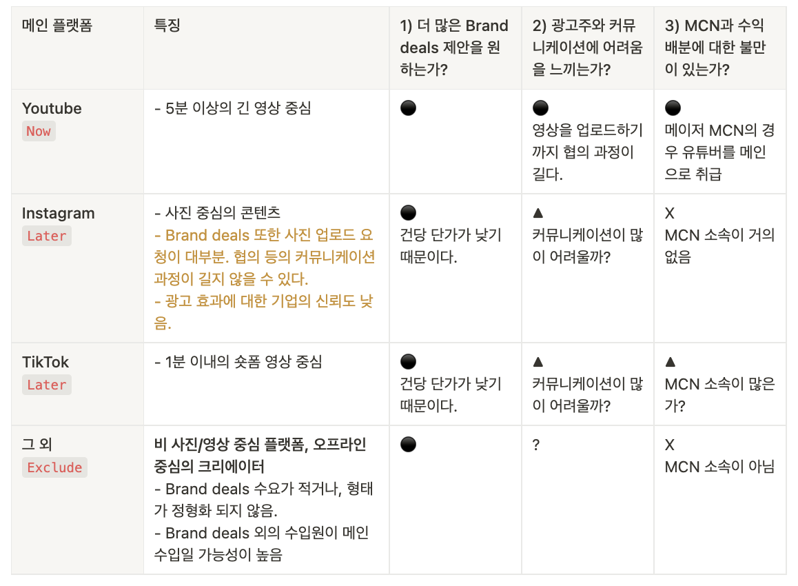 스크린샷 2023-03-06 오후 5.28.36.png