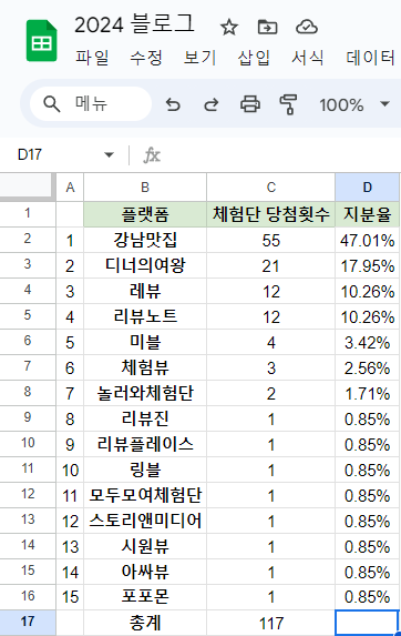 체험단 당첨율.png
