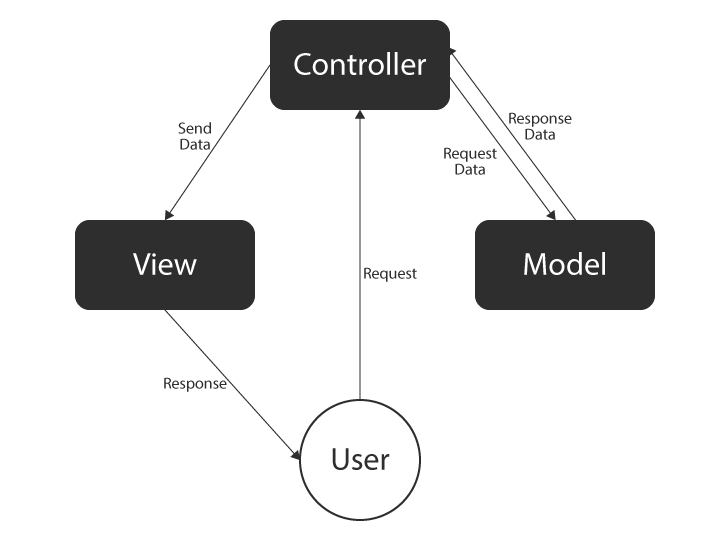 MVC-model.png