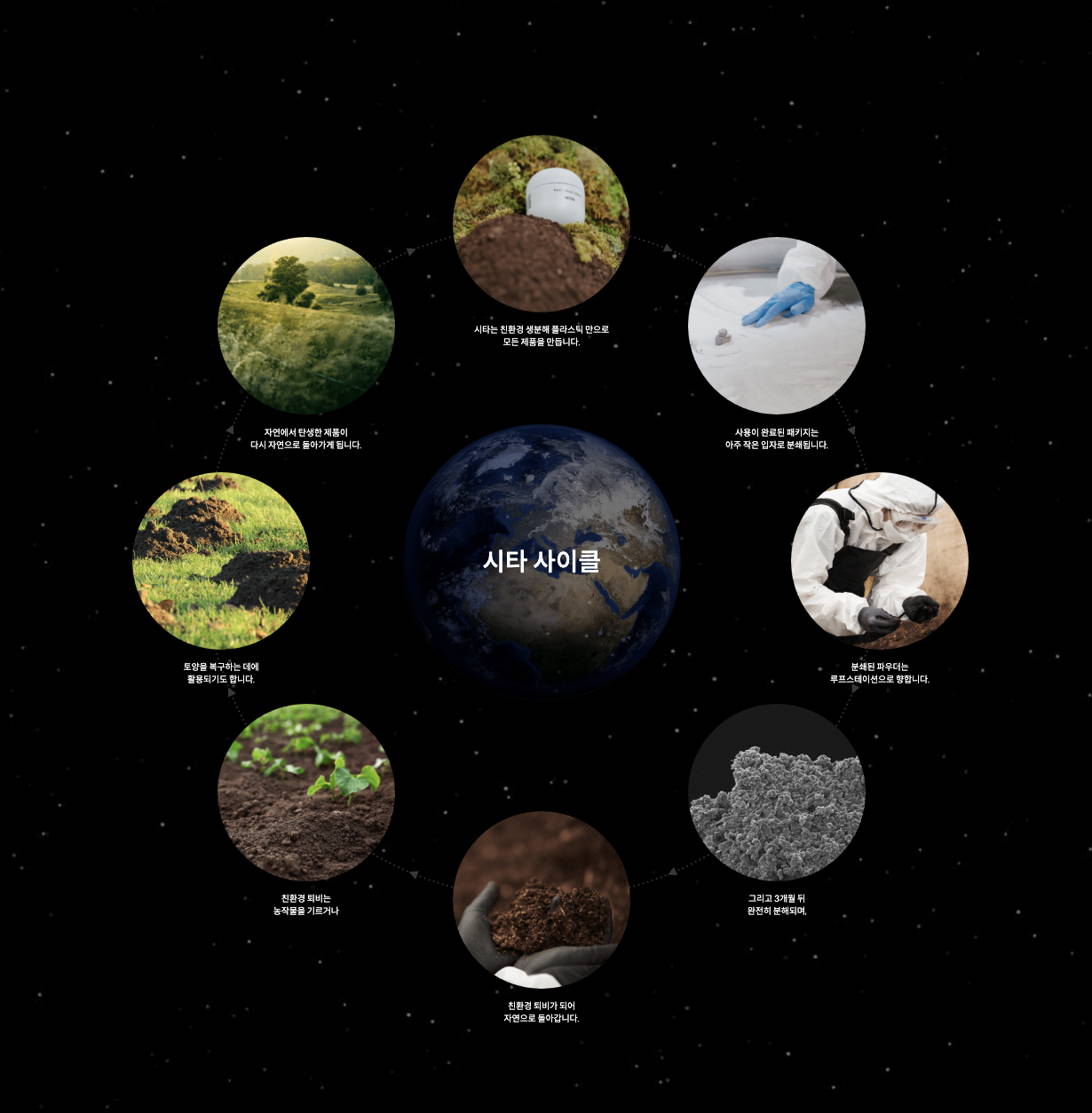 스크린샷 2022-08-06 오후 1.03.24.png