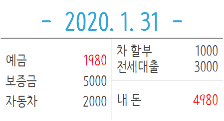 재무상태표 2.png
