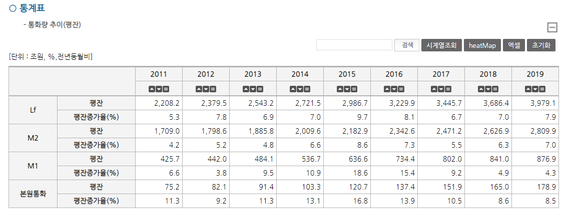 통화량 추이.png