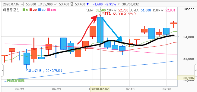 삼성전자 차트.png