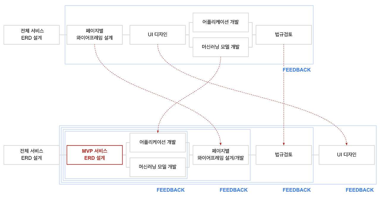 Screenshot 2024-08-11 at 5.52.02 PM.png