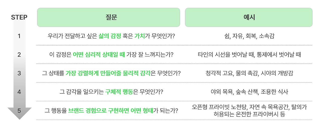 시간 감각 경험.png