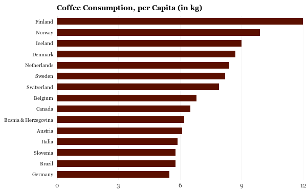 coffee consumption - 복사본.png
