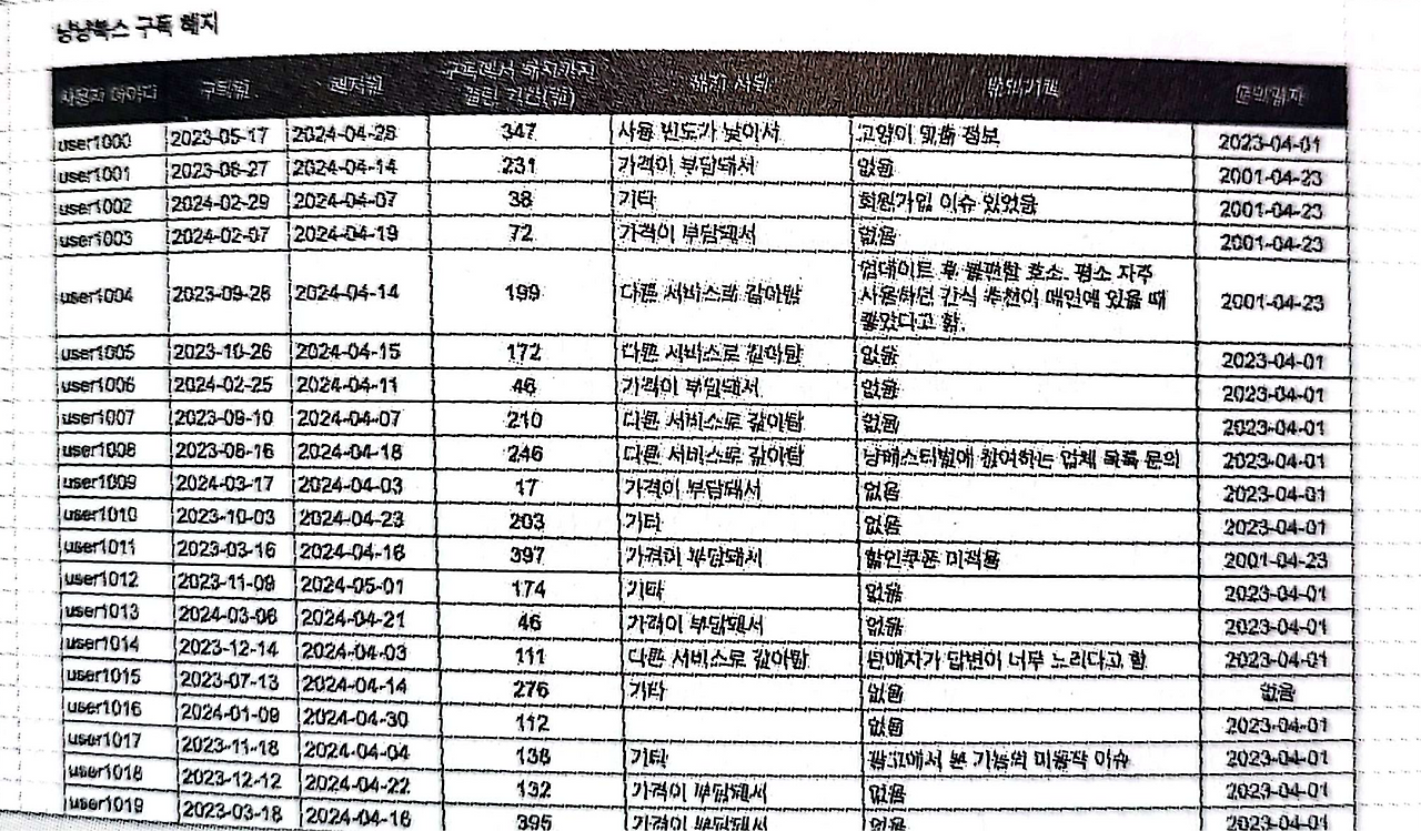 데이터 정제 예시.png