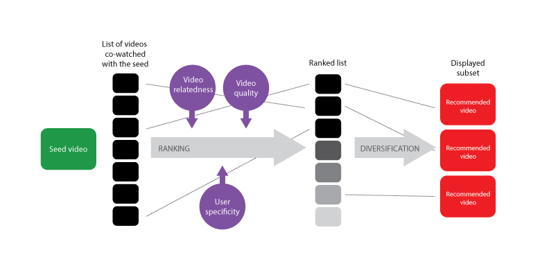 Youtube_algorithm.png