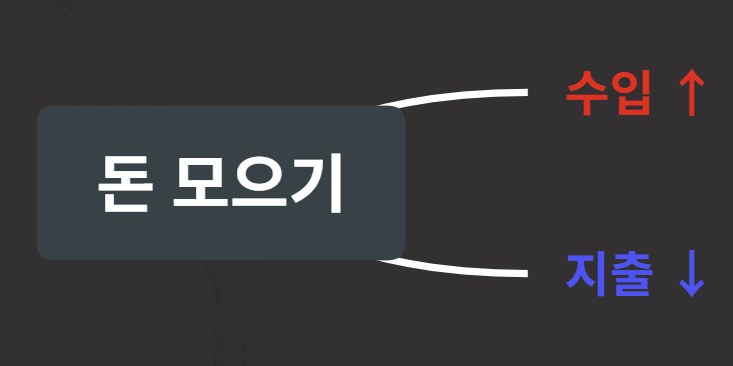 돈 모으기 구조_거시적.png