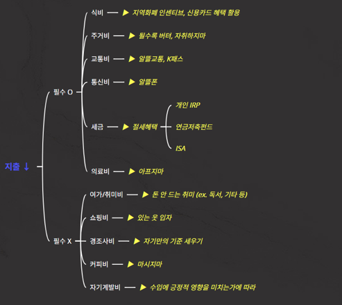 돈 모으기 구조.png