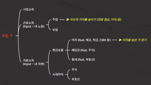 돈 모으기 구조.png