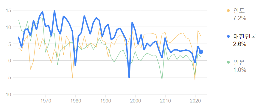 연간 경제성장률.png