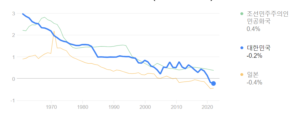 인구 증가율.png