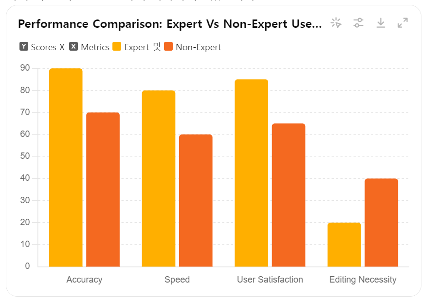 AI 통번역 품질 비교.png