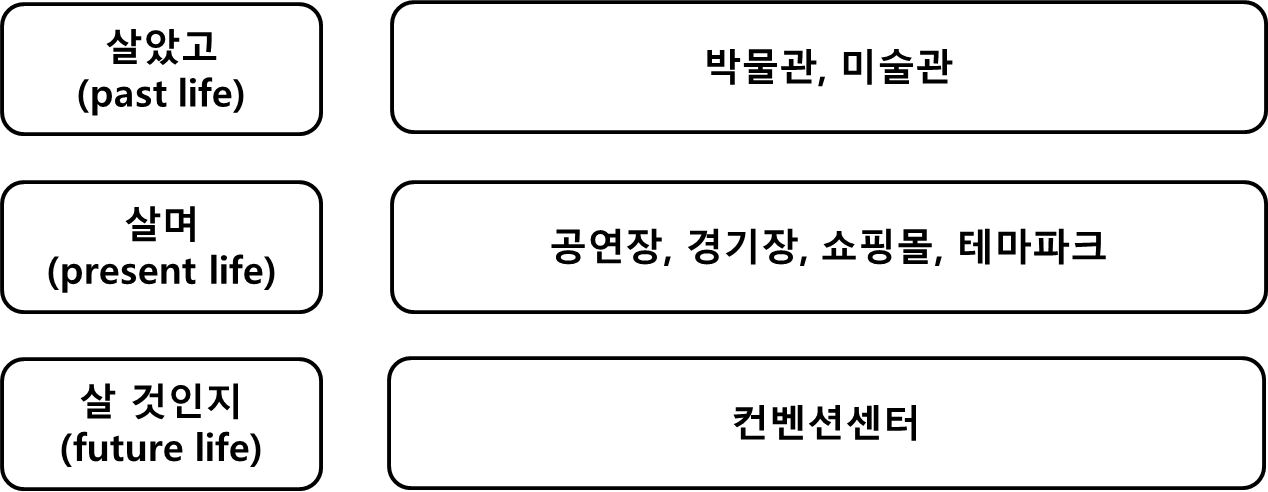 베뉴정의.png