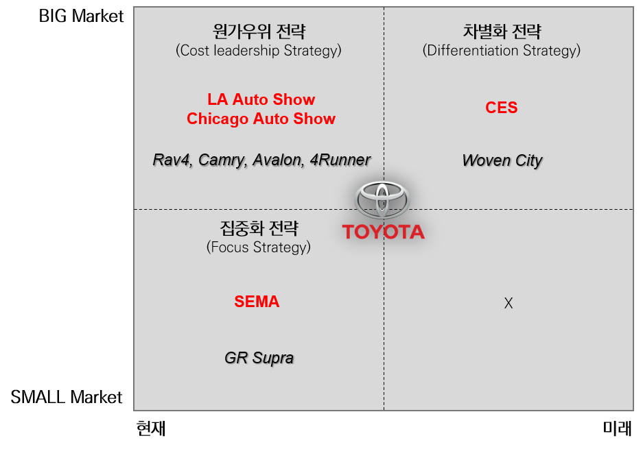 toyota strategy.png