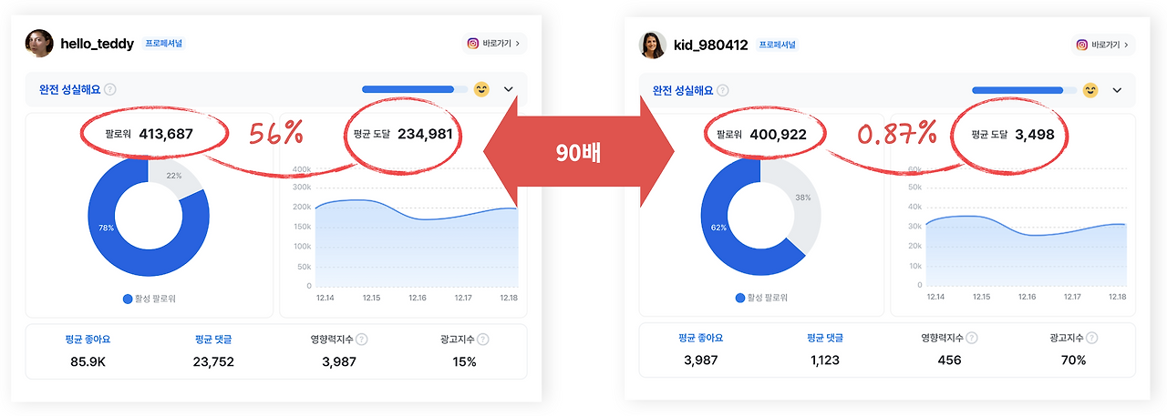 태그바이 전환.png