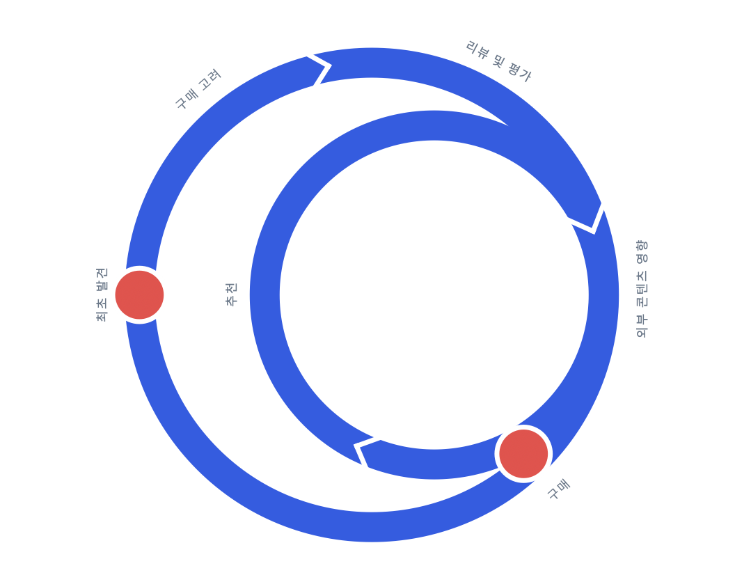 Screenshot 2023-02-22 at 9.07.31 PM.png