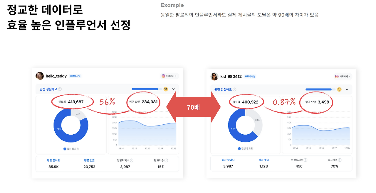 인플루언서 마케팅 플랫폼 태그바이(TAGby) (1).png
