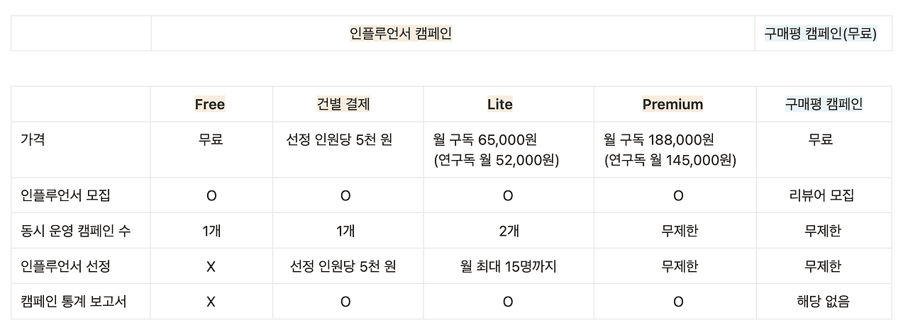 가격은 어떻게 되나요?.png