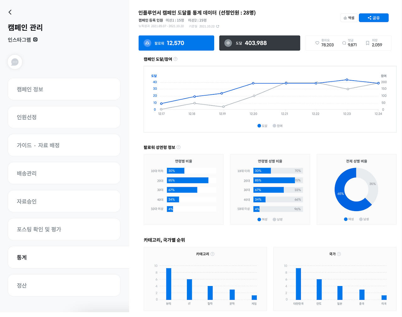 3. 캠페인 운영관리2.png