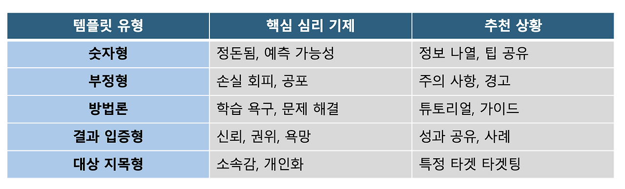 한눈에 보는 제목 템플릿 비교.png