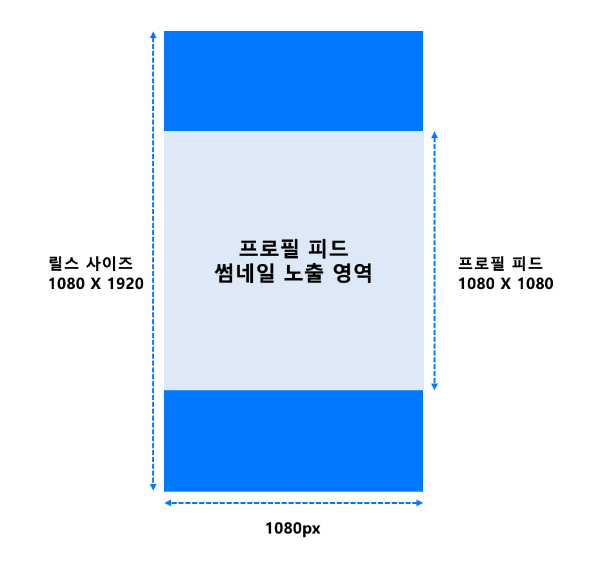 4.인스타 릴스 사이즈 가이드.png