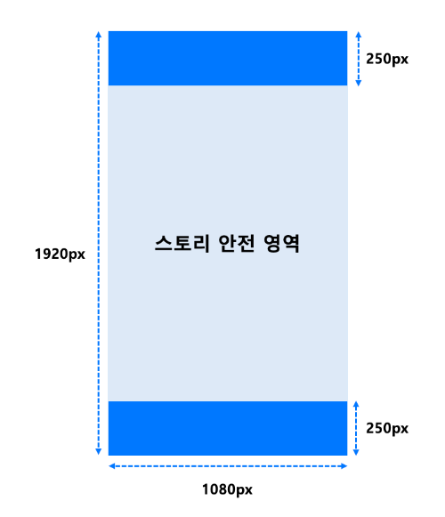 6.인스타 스토리 사이즈 가이드.png