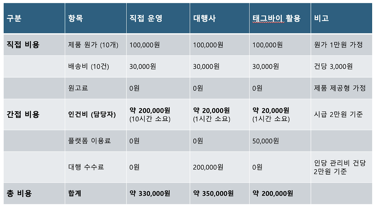 비교 견적.png