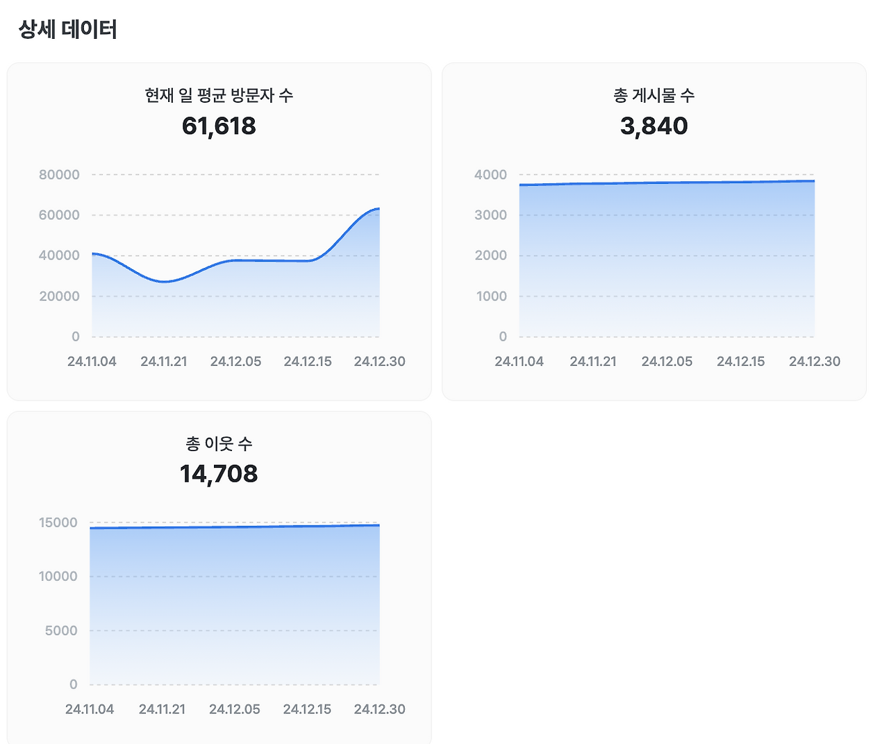 블로그 인플루언서2.png