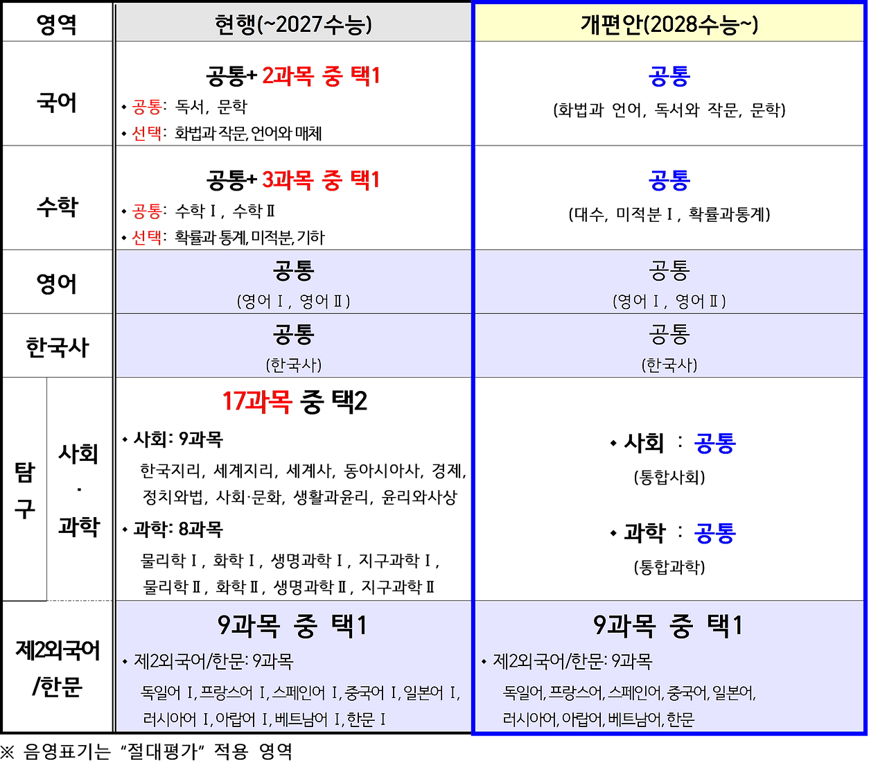 2028 수능개편안.png