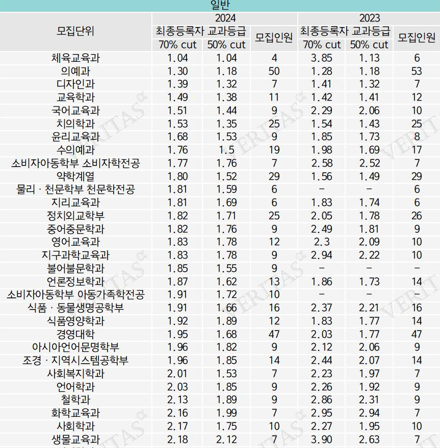서울대 등급컷.png