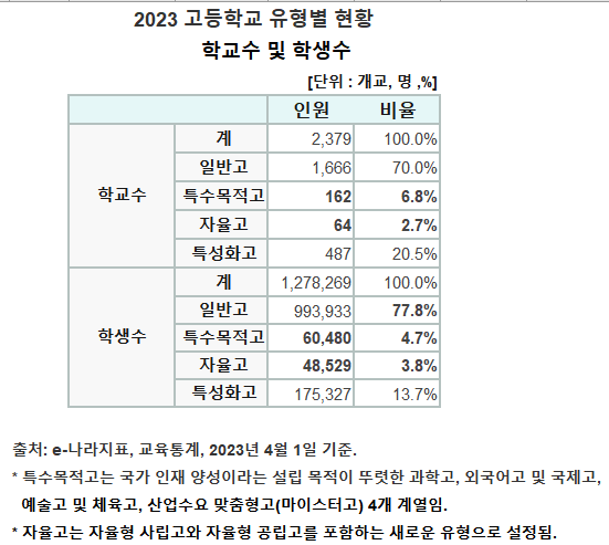 서울대수시 합격고교유형.png