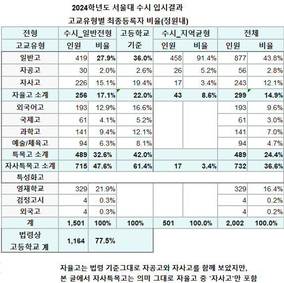 서울대수시 합격고교유형2.png