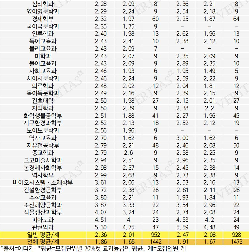 서울대 등급컷2.png
