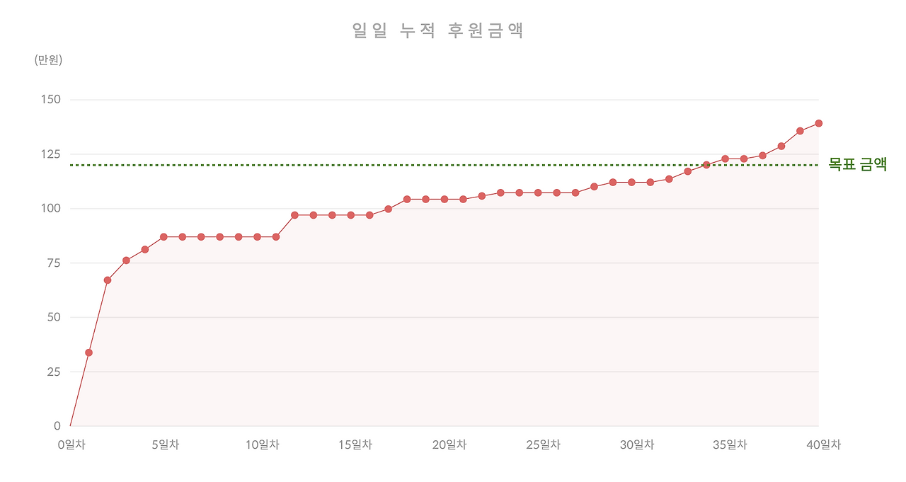 스크린샷 2019-02-18 오후 8.29.37.png