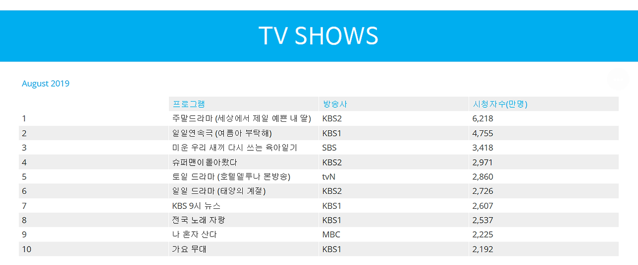 닐슨 코리아.png