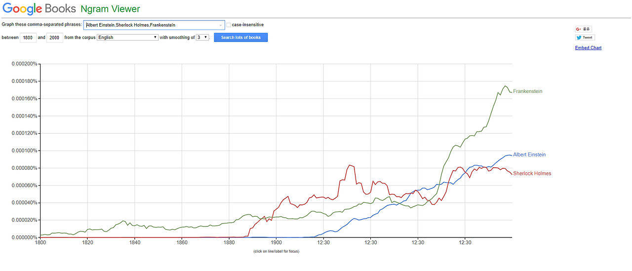 Google Ngram Viewer.png