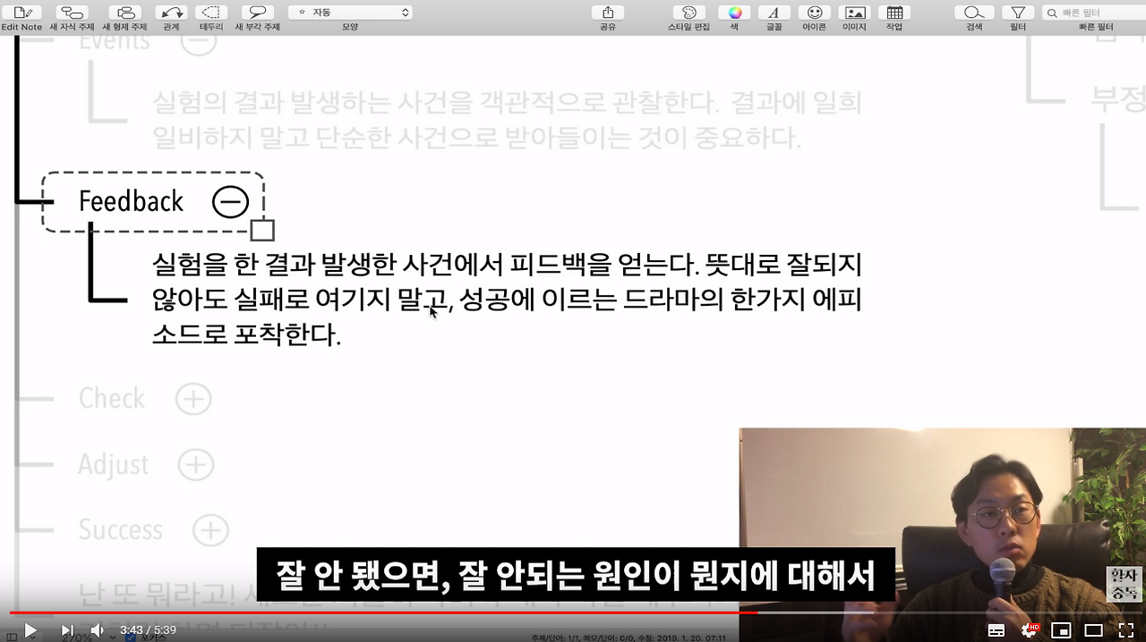 [활자중독  #5 마인드맵의 창시자 토니부잔이 제안하는 단계별 과제 해결법, TEFCAS - YouTube.png