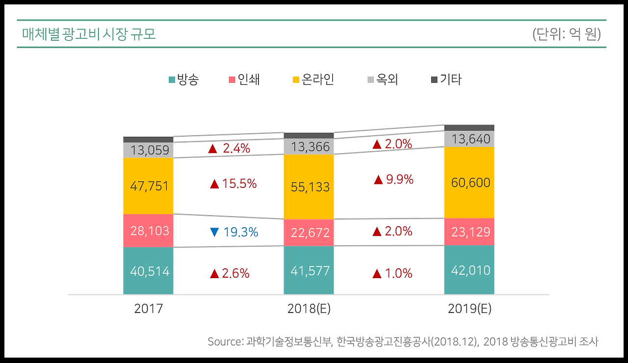 2019 광고시장 현황과 전망.png
