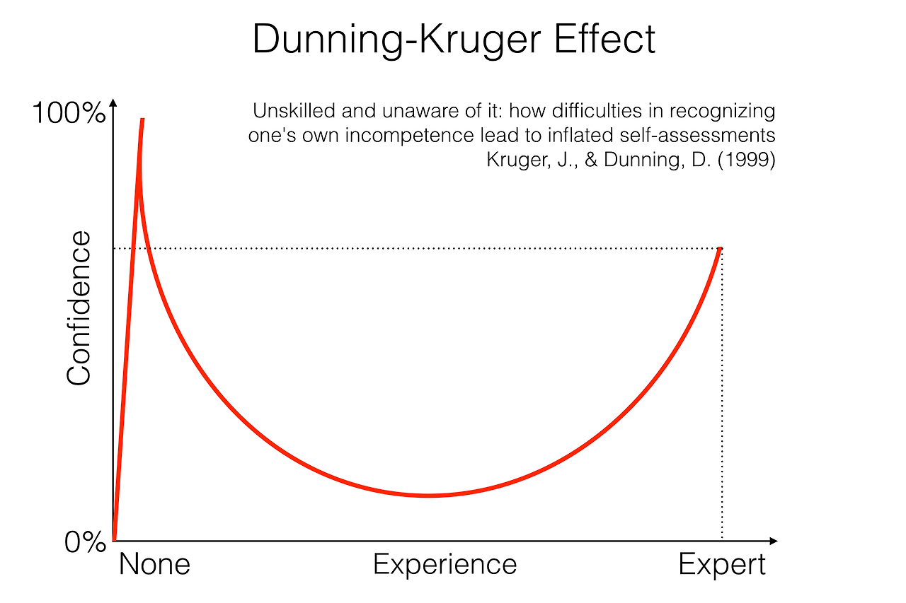 dunning-kruger-effect.png