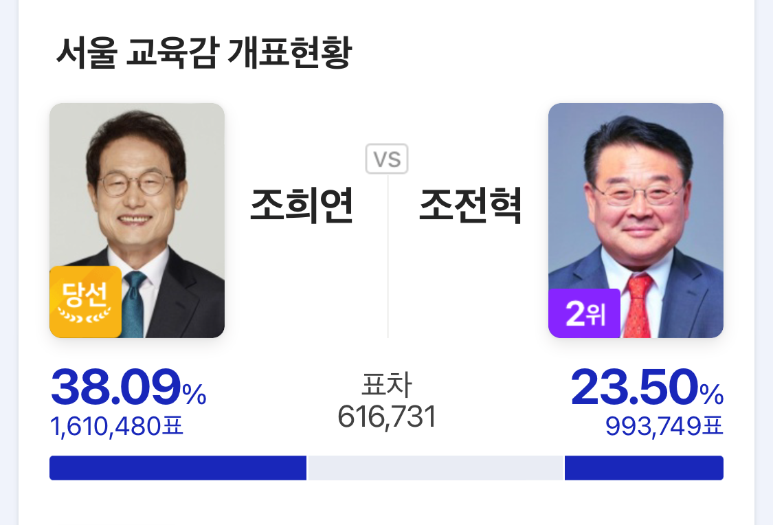교육감 결과2.png