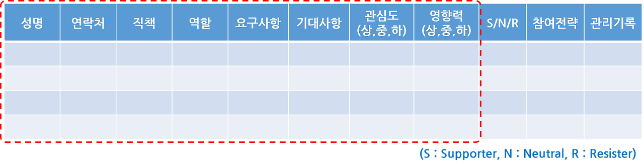 이해관계자 등록부 성명.png