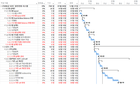 Development project schedule.png