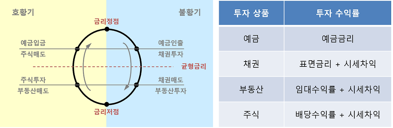 코스톨라니 달걀.png