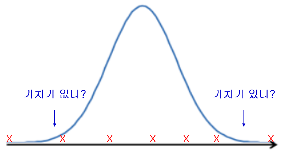 가치의 위치.png