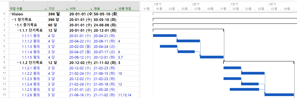 Activity schedule.png
