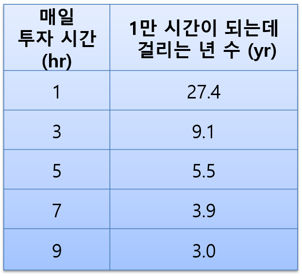 1만 시간의 법칙.png