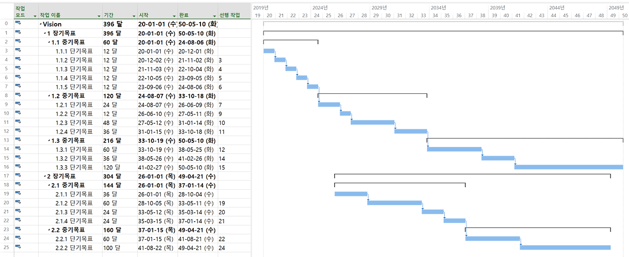 WBS schedule chart.png